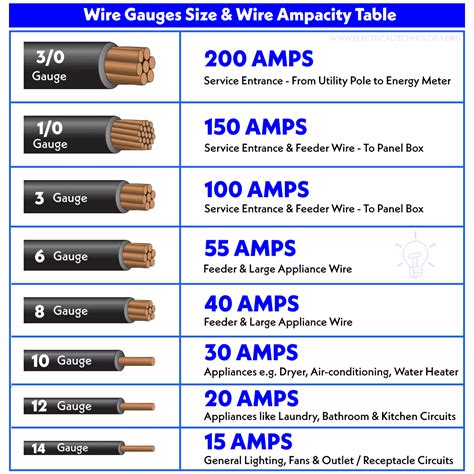 how do you measure wire thickness|100 amp wire size calculator.